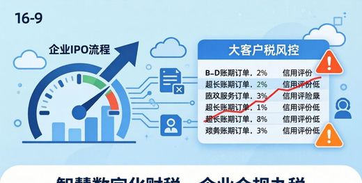 内控体系_资质办理风险评估_业财融合
