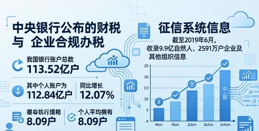 个人卡流水大被银行查怎么办？小心隐私泄露风险