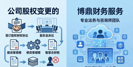 公司注销财税常见问题_昭通法人变更需要哪些材料_昭通公司经营范围变更流程