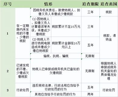 简易注销最新政策_公司注销税务问题_公司注销财税常见问题