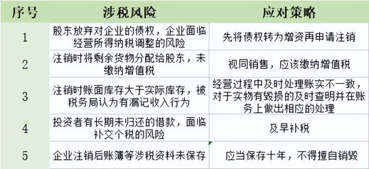简易注销最新政策_公司注销财税常见问题_公司注销税务问题