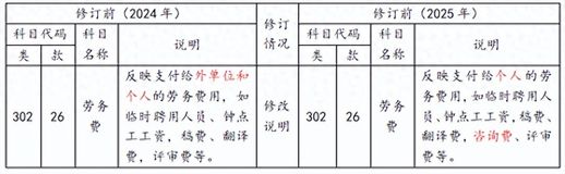 怎样写支付劳务费说明_支付给劳务派遣公司费用科目选择_30226劳务费与30227委托业务费区别