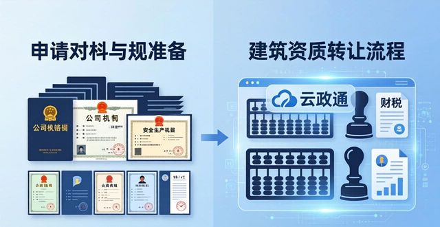 资质转让_建筑资质转让流程手续_建筑资质转让合法性有效性
