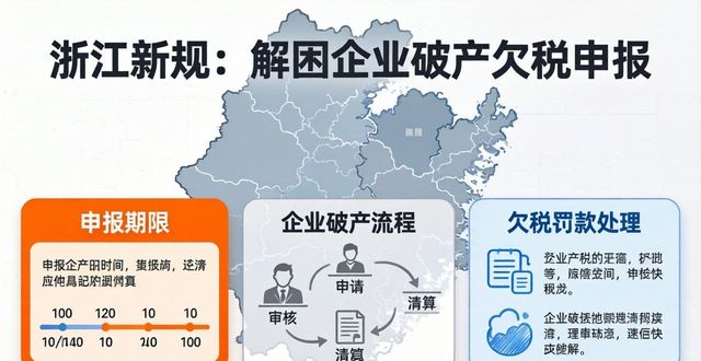 税费债权扎口申报_企业无力缴纳税务罚款_优化企业破产涉税事项办理