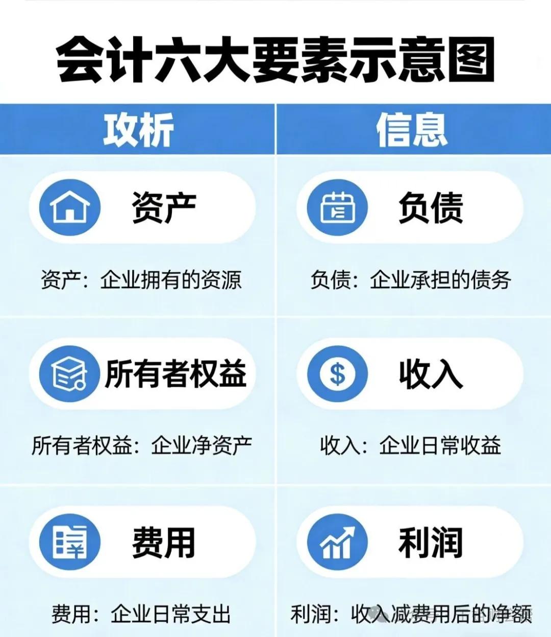 零基础会计入门_零基础会计全盘做账流程 一步步实操教学_会计核心概念解析