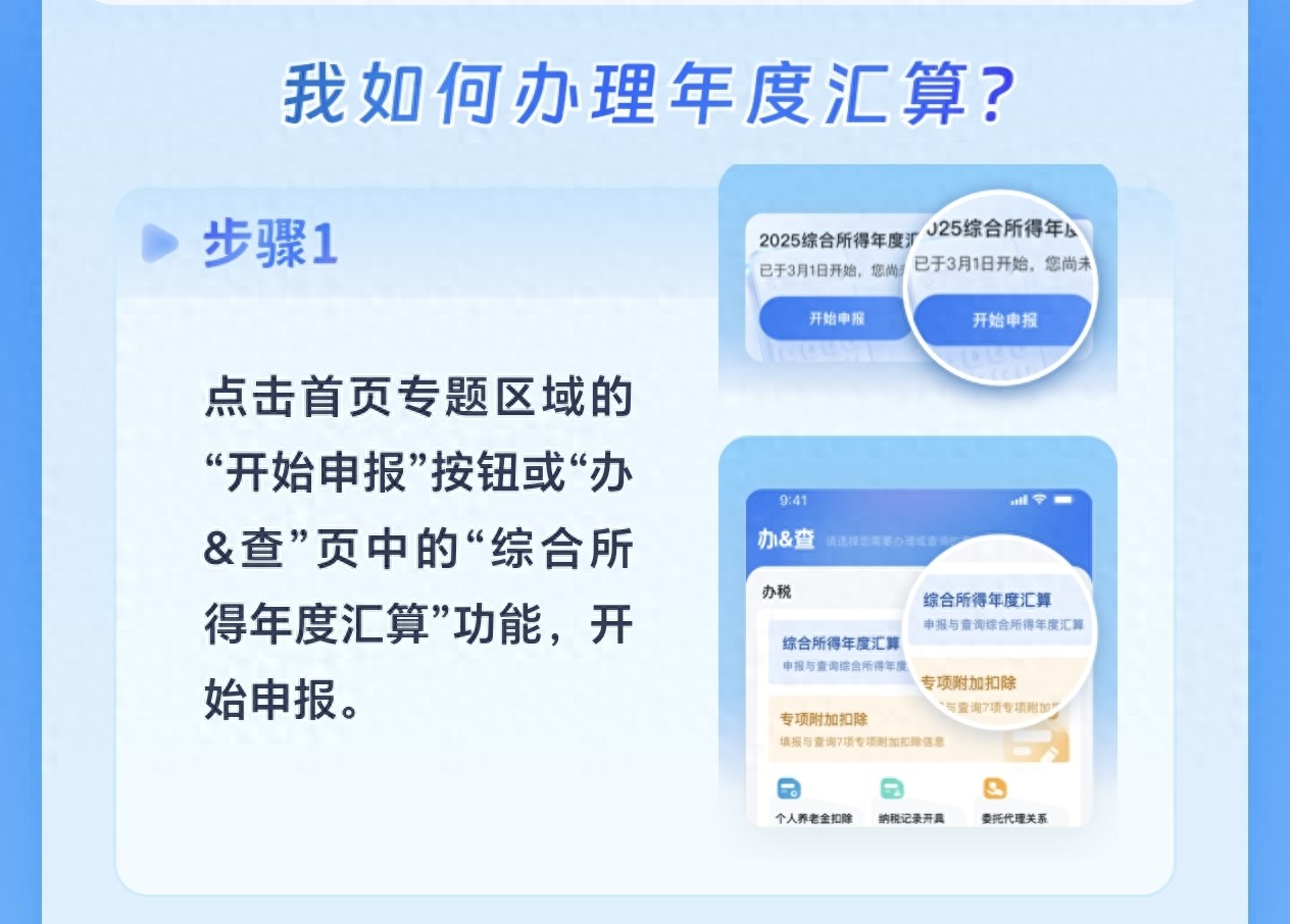 年收入低于12万免申报政策_个人所得税滞纳金怎么算_个税年度汇算清缴办理时间