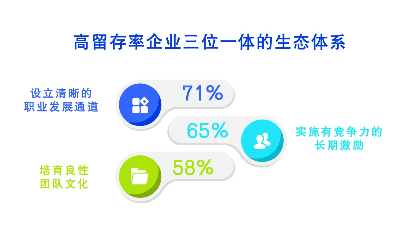 合法留人策略黄金法则_劳动合同条款设计及违法成本计算_企业违约金条款合法设置