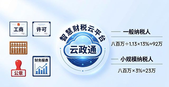个人卡收款补税风险_个人所得税滞纳金怎么算_主动补税免罚款案例