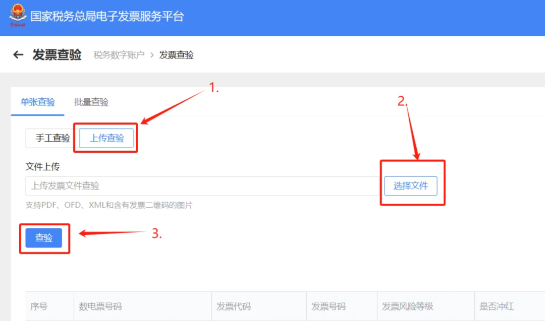 查询发票真伪方法_国家税务总局发票查验平台_增值税专用发票真伪查询