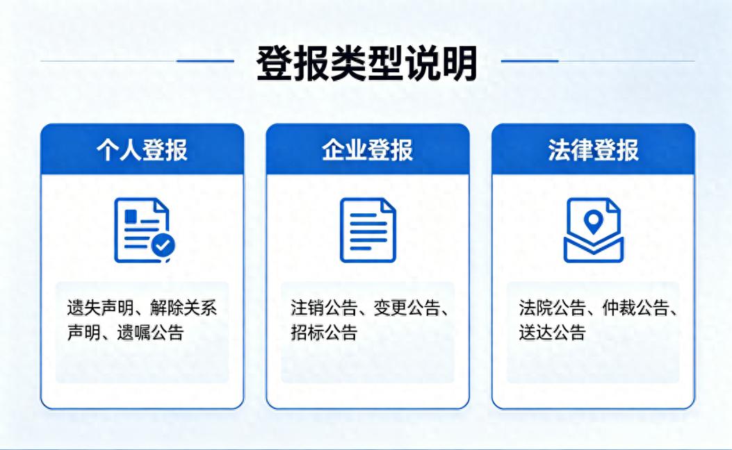 北京注销公司流程及费用_债权债务公告登报_北京债权债务公告办理细则