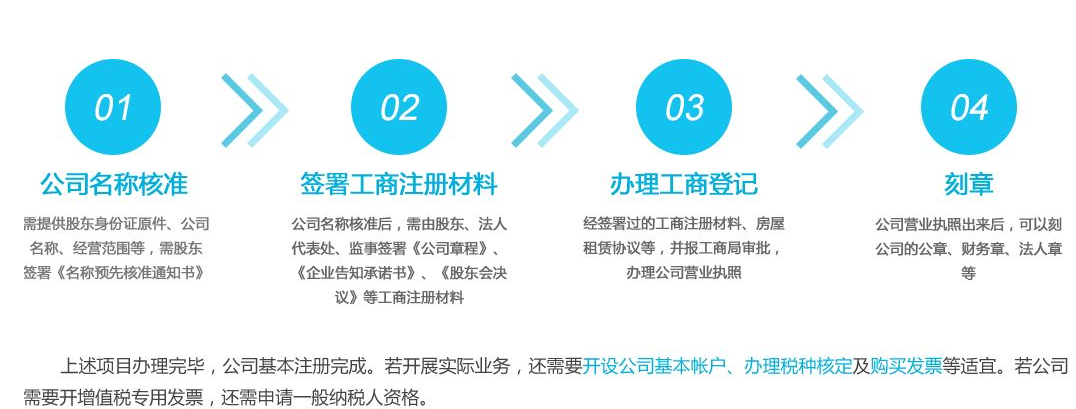 注册公司代办服务_加急注册公司无地址_昆明资质代办 + 公司注册