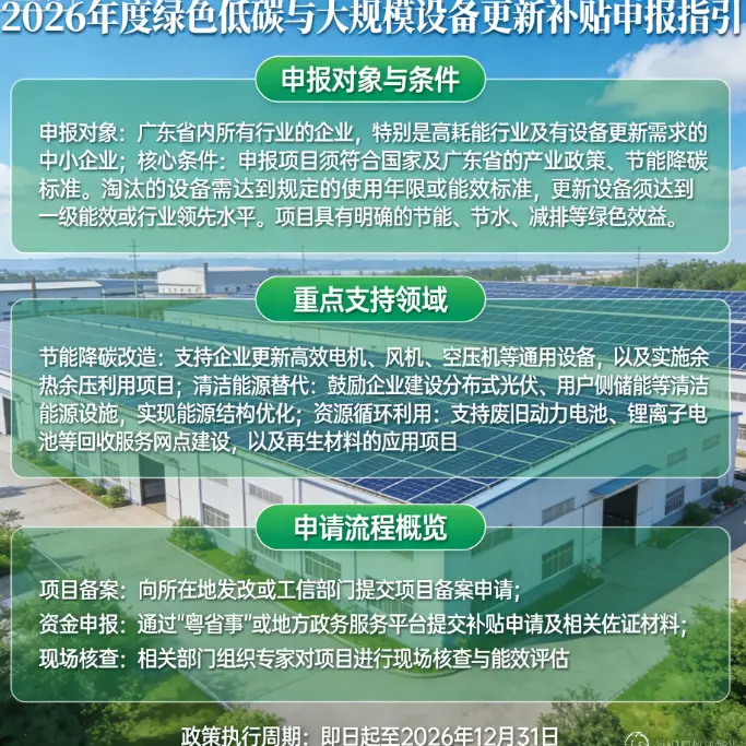 微企补助申请多久到帐_广州创业补贴审核周期_广州企业补贴申请时间