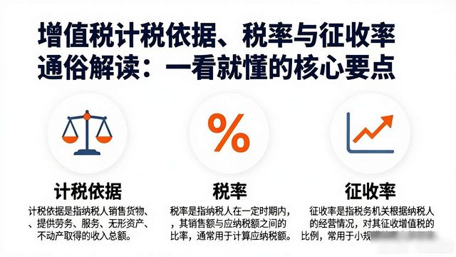 增值税税率档次简并_什么是计税依据 税率与征收率通俗解读_增值税立法进展