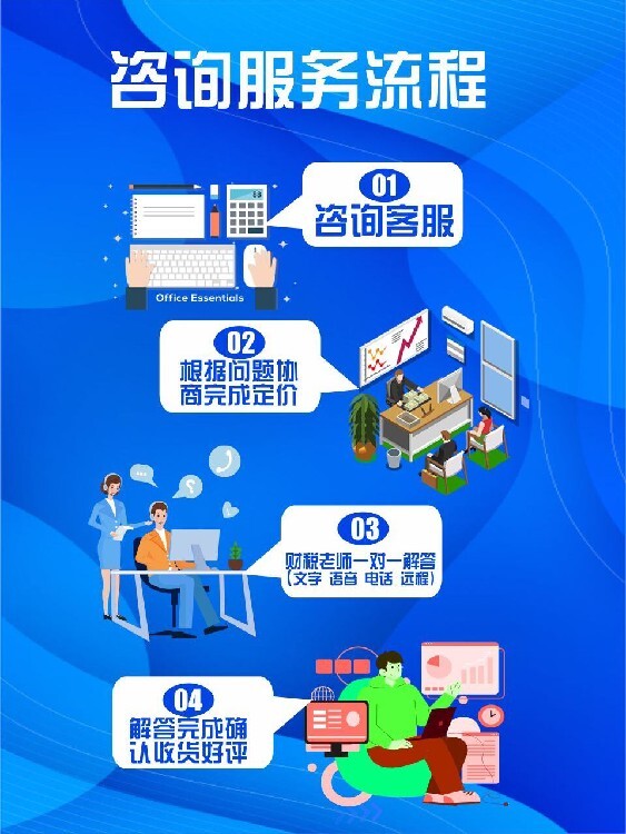 昆明建筑资质代办流程怎么走_建筑智能化工程承包资质代办_EDI经营许可证办理流程