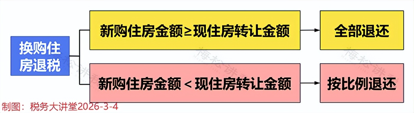 小规模纳税人增值税起征点调整_个人收入低于1000元次免征增值税_增值税起征点的范围