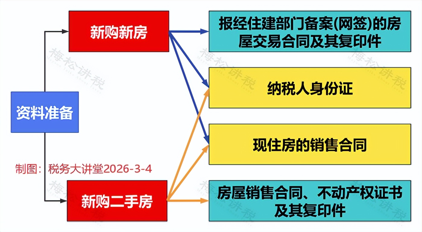 个人收入低于1000元次免征增值税_小规模纳税人增值税起征点调整_增值税起征点的范围