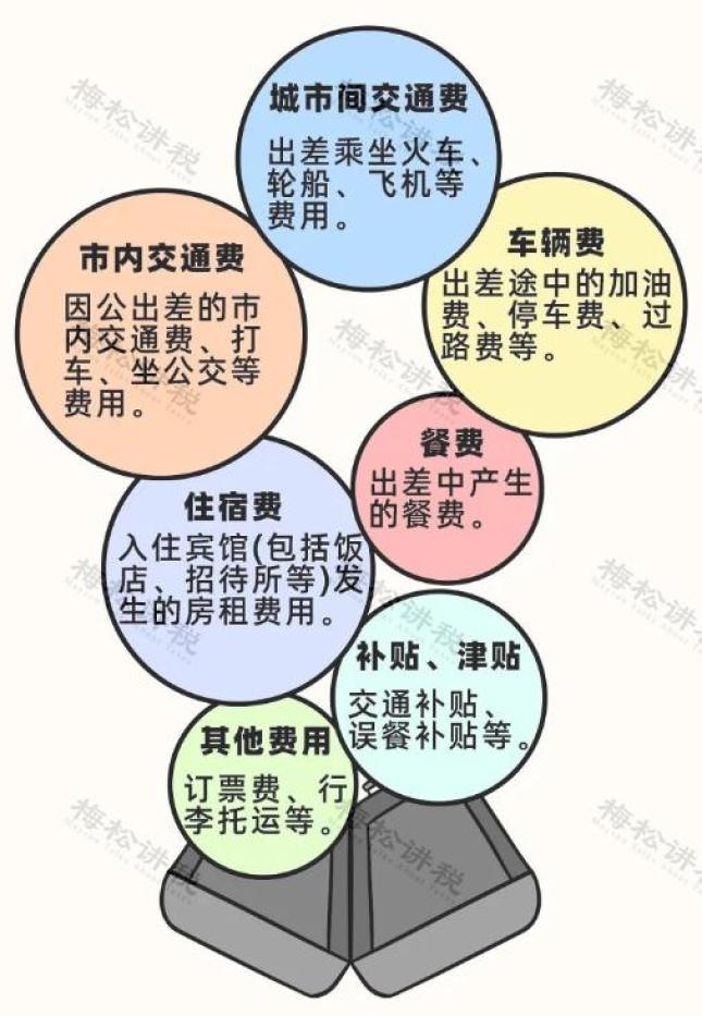 差旅费增值税进项税抵扣规定_差旅费报销凭证入账抵扣扣除攻略_差旅费发票报销要求 涉税扣除规则