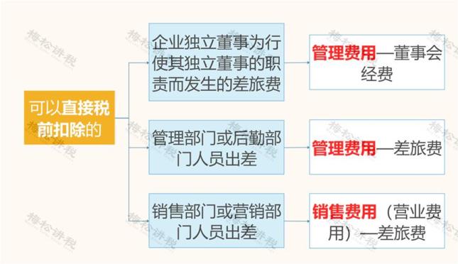 差旅费发票报销要求 涉税扣除规则_差旅费增值税进项税抵扣规定_差旅费报销凭证入账抵扣扣除攻略