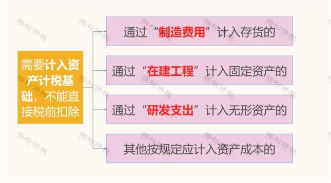 差旅费增值税进项税抵扣规定_差旅费发票报销要求 涉税扣除规则_差旅费报销凭证入账抵扣扣除攻略