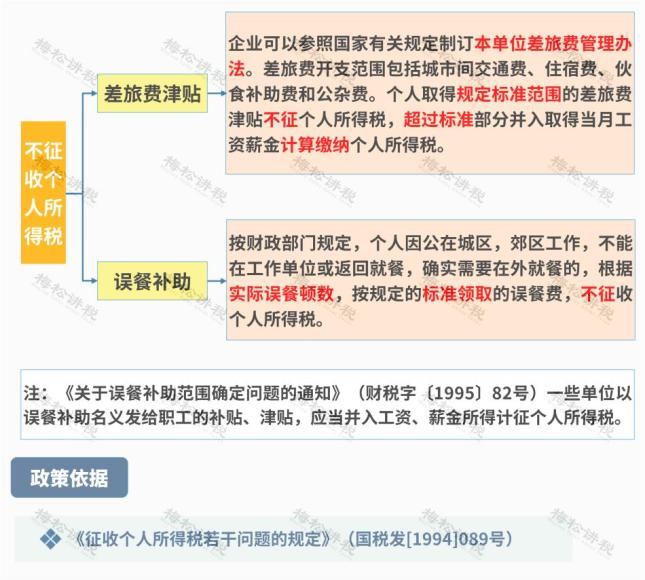 差旅费增值税进项税抵扣规定_差旅费发票报销要求 涉税扣除规则_差旅费报销凭证入账抵扣扣除攻略