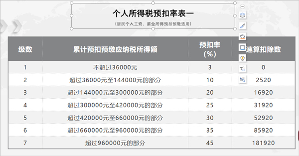 个人所得税app最新版_专项附加扣除填报_个人所得税系统安装