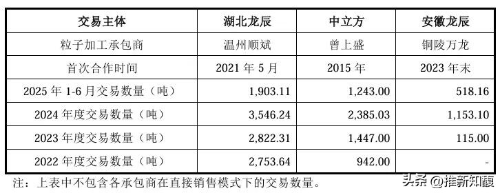 承包加工模式 废料入库对外销售会计处理 温州顺斌造粒水电费成本承担_库存商品账务处理 出入库记账规范