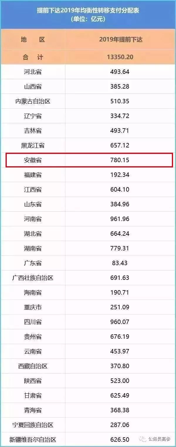 事业单位补发6个月工资_公务员补发6个月工资_全额事业单位工资标准