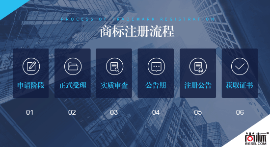 昆明商标异议答辩处理_商标注册需要提交哪些资料_个人申请商标注册流程