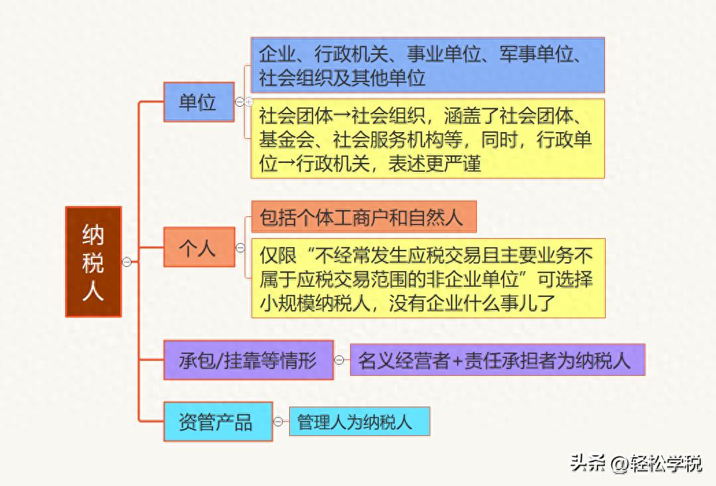 增值税纳税人变化_2026年增值税改革_2026年最新财税政策汇总 企业必看税收新规