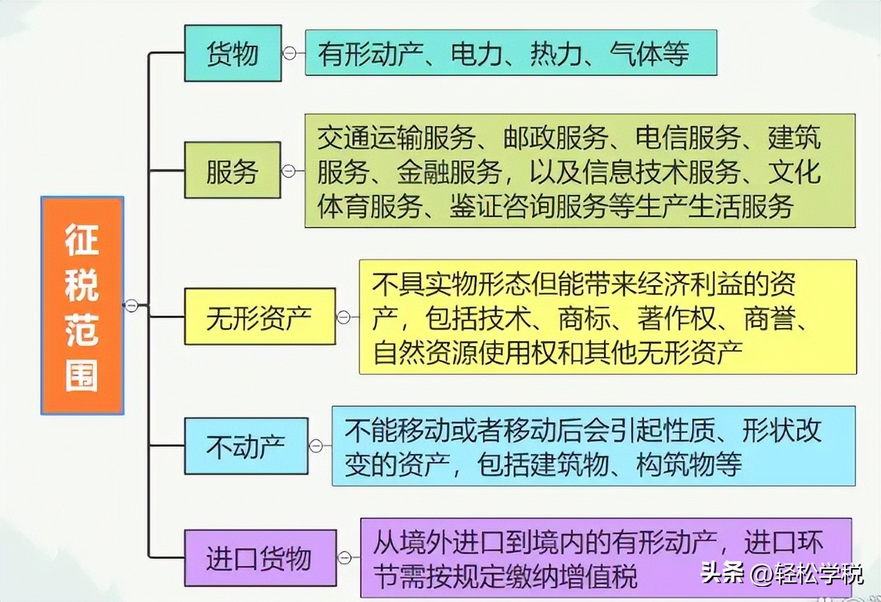 2026年增值税改革_增值税纳税人变化_2026年最新财税政策汇总 企业必看税收新规