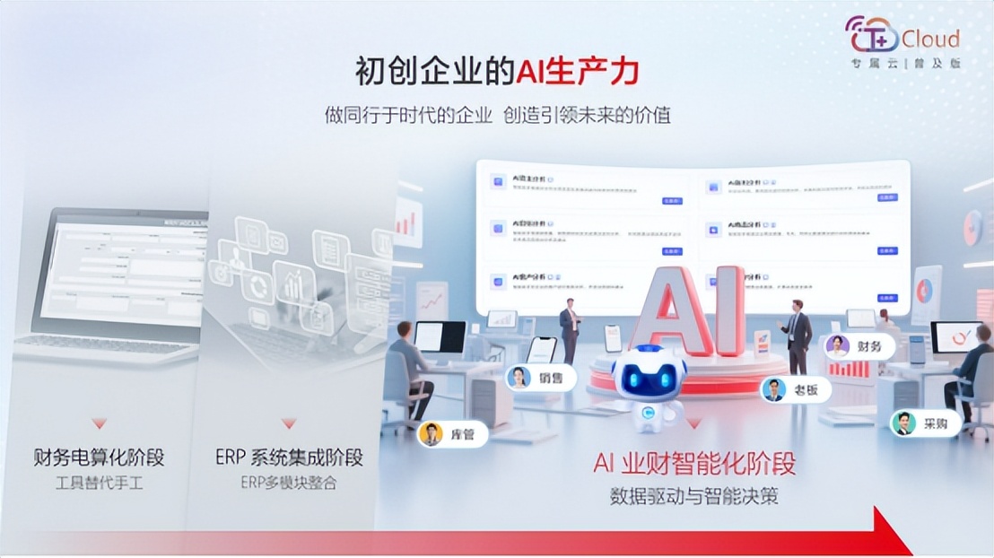 小微企业财务数字化_AI赋能业财一体化_小规模企业简易做账方法 降低财务难度
