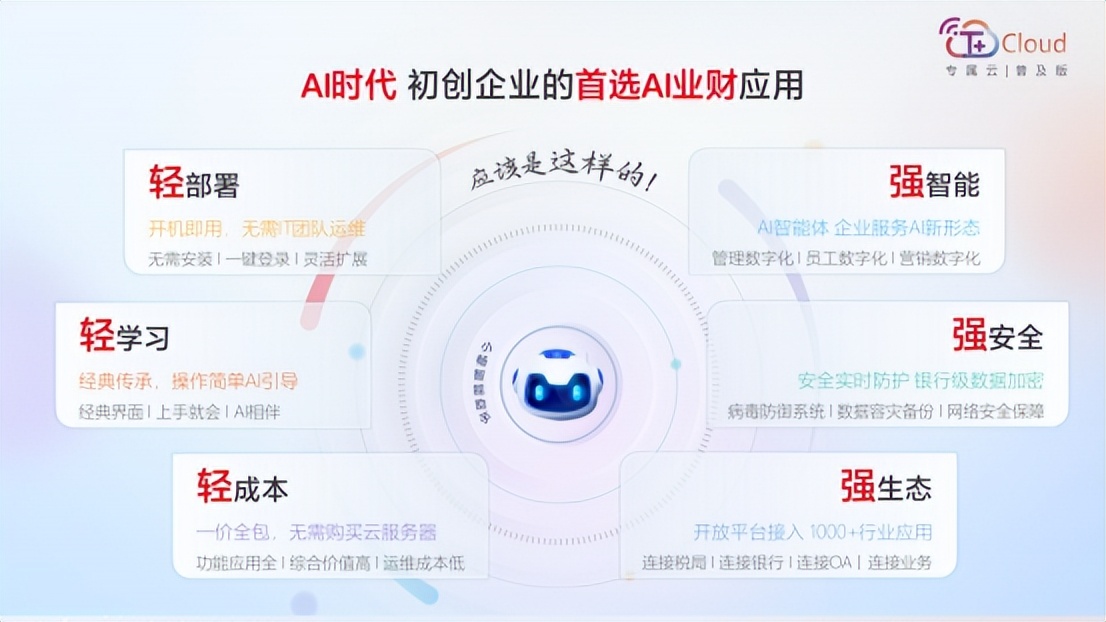 小规模企业简易做账方法 降低财务难度_小微企业财务数字化_AI赋能业财一体化