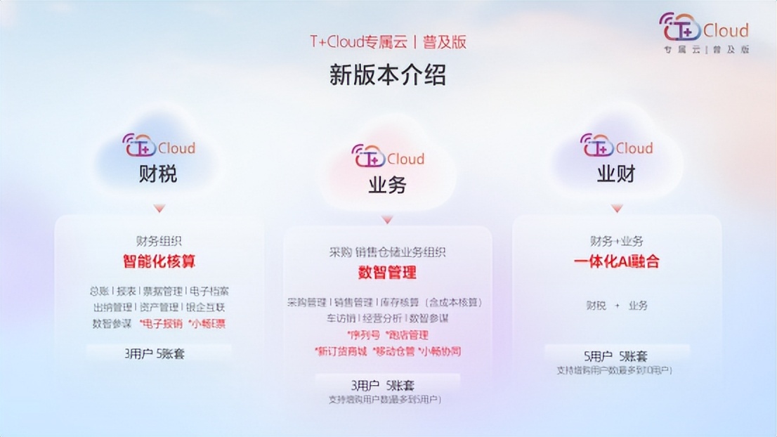 小微企业财务数字化_小规模企业简易做账方法 降低财务难度_AI赋能业财一体化