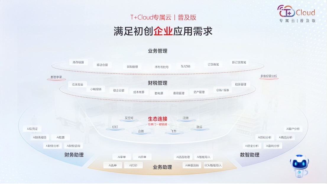 AI赋能业财一体化_小微企业财务数字化_小规模企业简易做账方法 降低财务难度