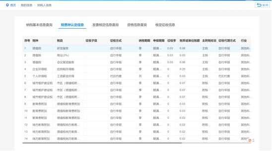 电子税务局查询企业信息_企业纳税人识别码查询_查询企业税务信息