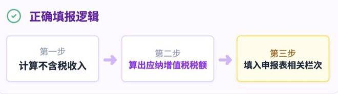 企业零申报是什么意思 零申报正确操作_绝对不能零申报的情形_零申报适用场景