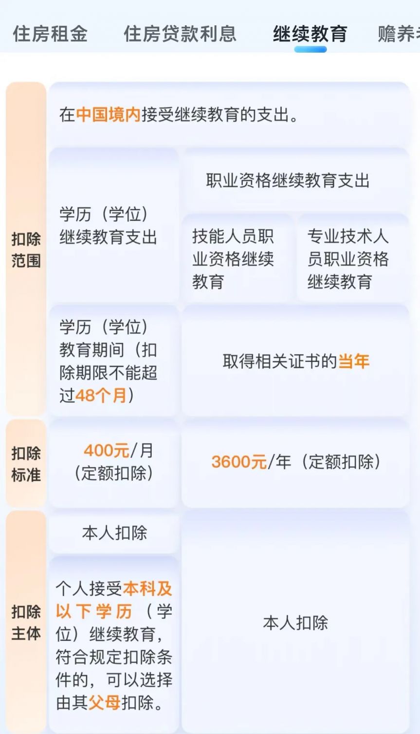 继续教育专项附加扣除_子女教育专项附加扣除_个人所得税专项附加扣除最新标准