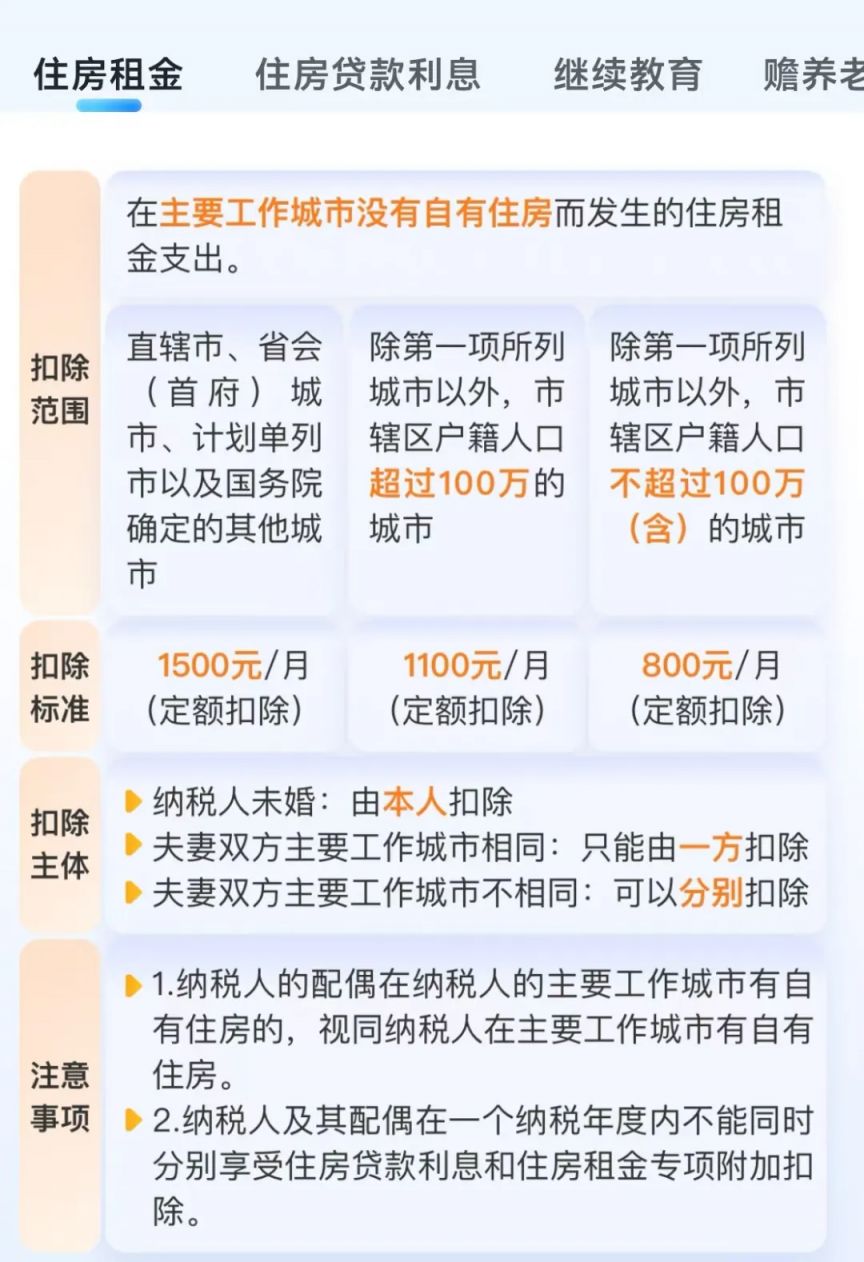 继续教育专项附加扣除_子女教育专项附加扣除_个人所得税专项附加扣除最新标准