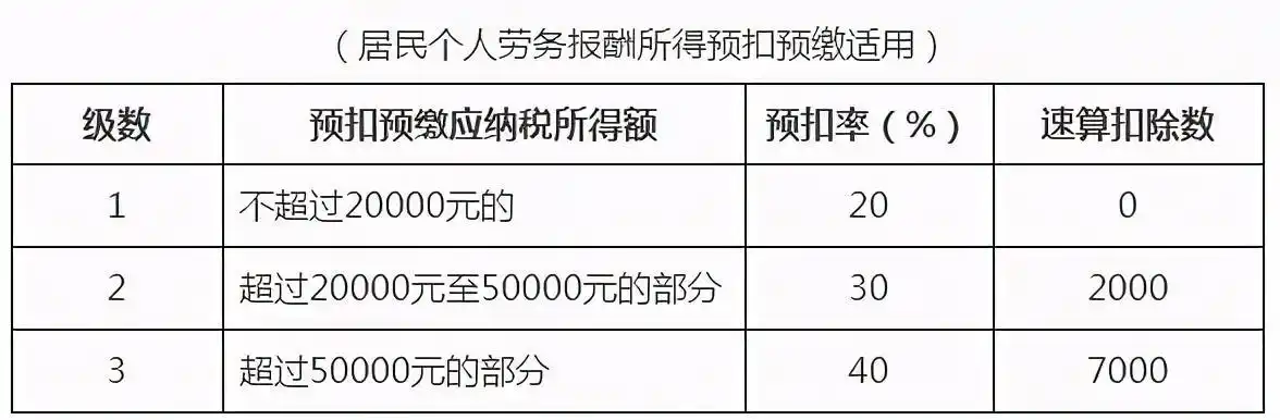 台湾个人所得税纳税表_个人所得税汇算清缴_工资薪金所得预扣率表