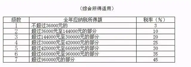 工资薪金所得预扣率表_个人所得税汇算清缴_台湾个人所得税纳税表