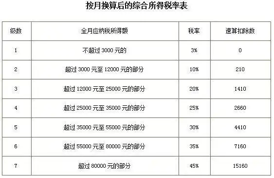 台湾个人所得税纳税表_个人所得税汇算清缴_工资薪金所得预扣率表